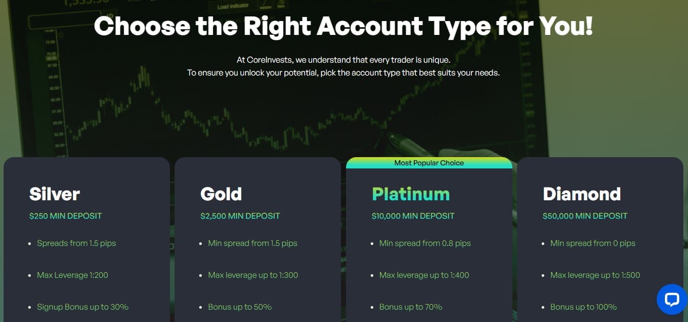 CoreInvests Acounts CoreInvests Acounts