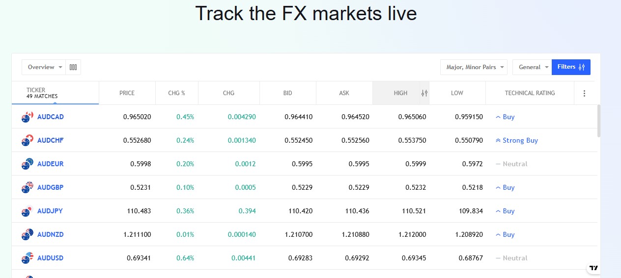 WealthGAF Markets