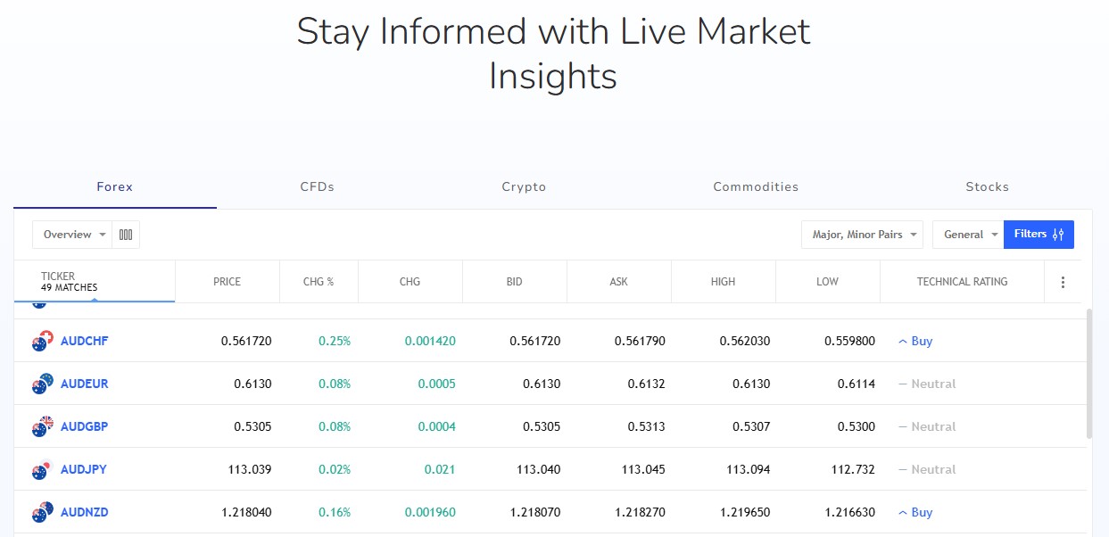 Mercer Advisor Management Market Updates